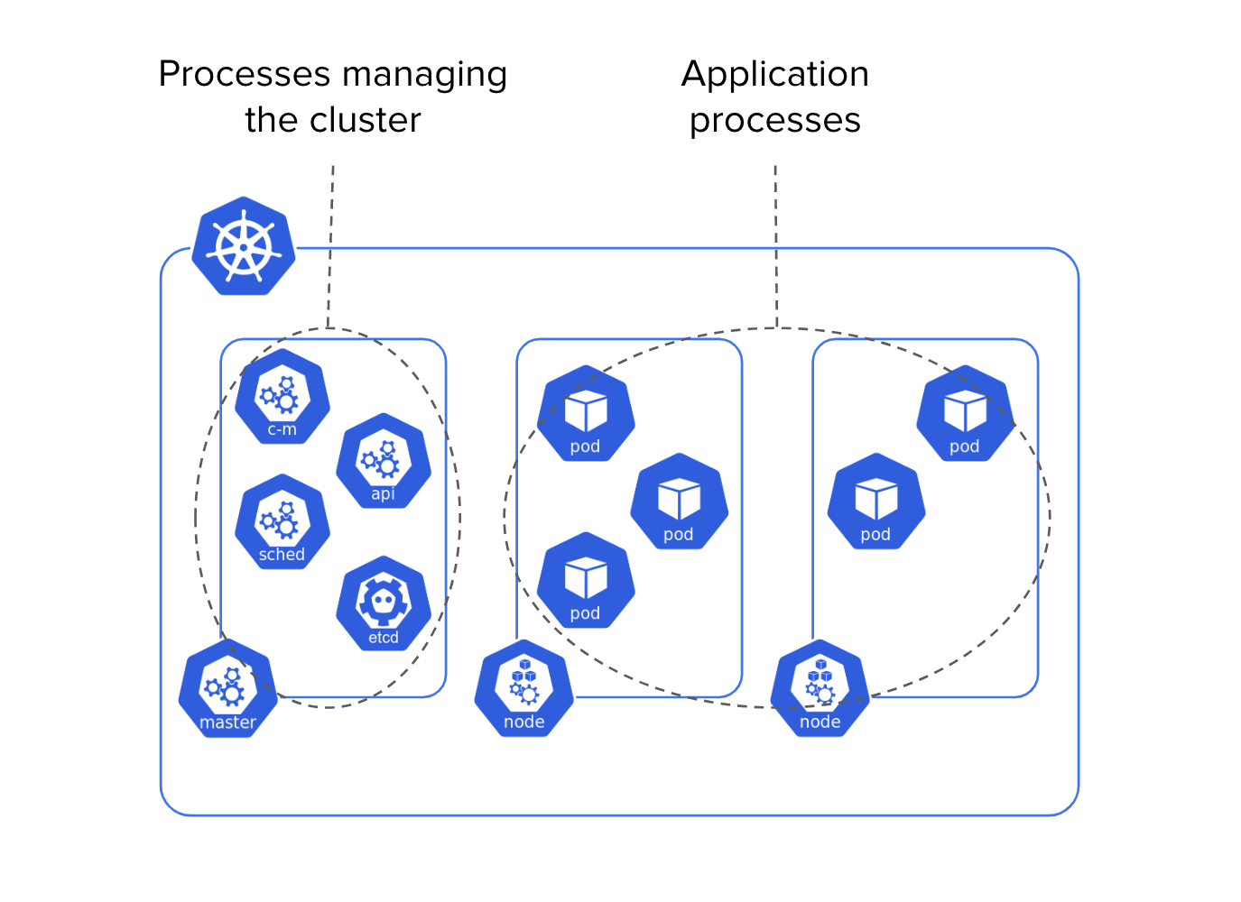 Kubernetes